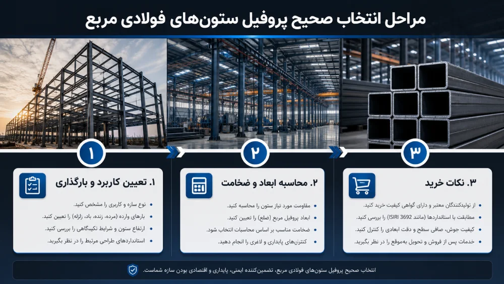 مراحل خرید قوطی ستونی
